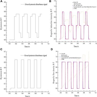 Sliding Mode Active Disturbance Rejection Control for Magnetorheological Impact Buffer System